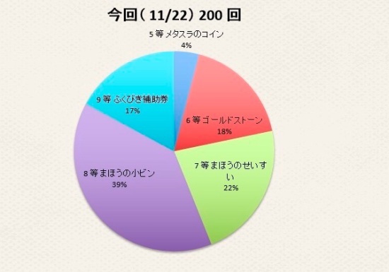 福引グラフ（_2014-11-22_分）