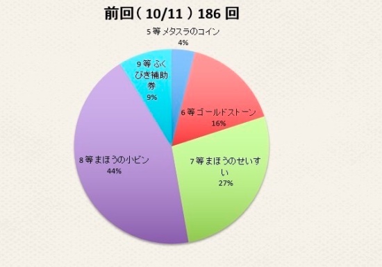 福引グラフ（_2014-10-11_分）